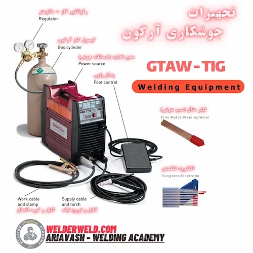 GTAW-TIG-Welding-Equipment (1)